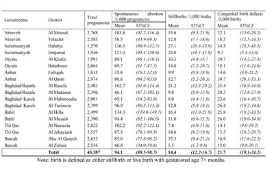 WHO/Iraq MoH CNB preliminary report